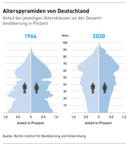 file-preview-infografik-demografie