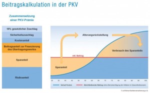 Beitragskalkulation-in-der-PKV_Universa