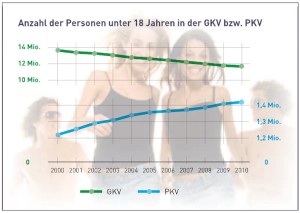 Kinder-Krankenversicherung