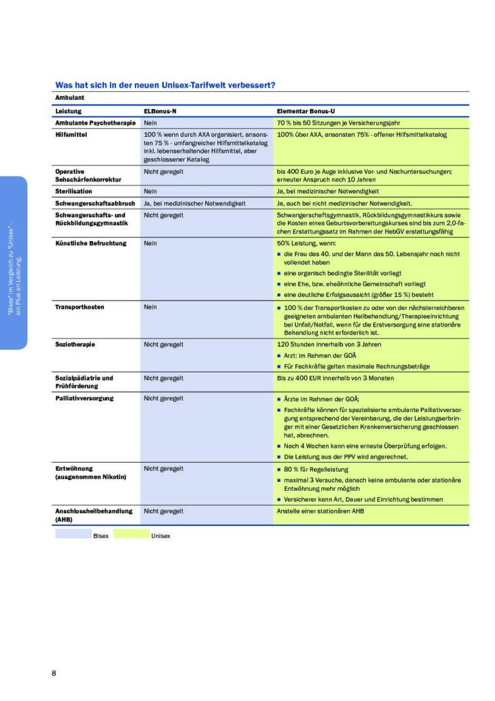 hc consulting AG