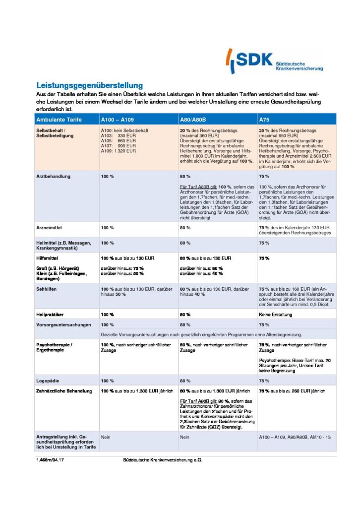 hc consulting AG