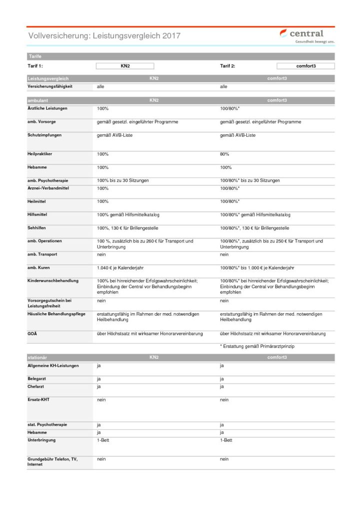 hc consulting AG