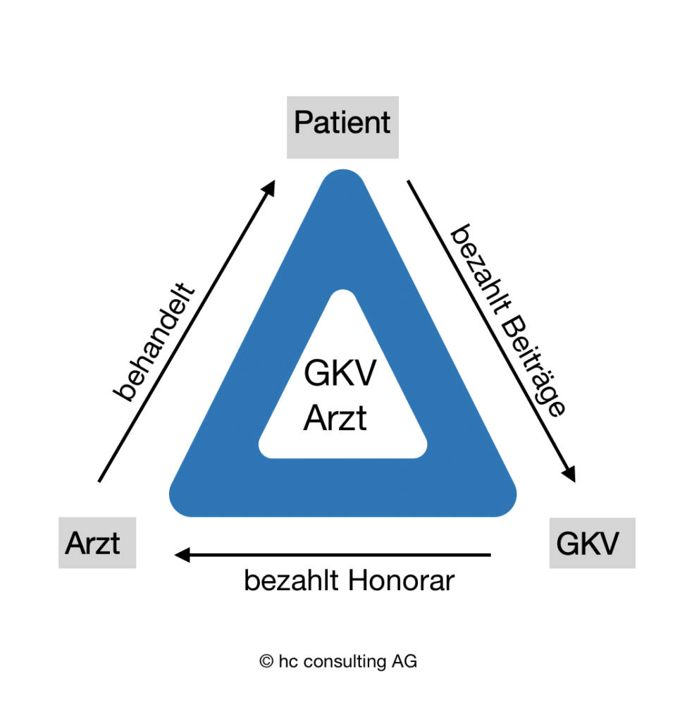 hc consulting AG