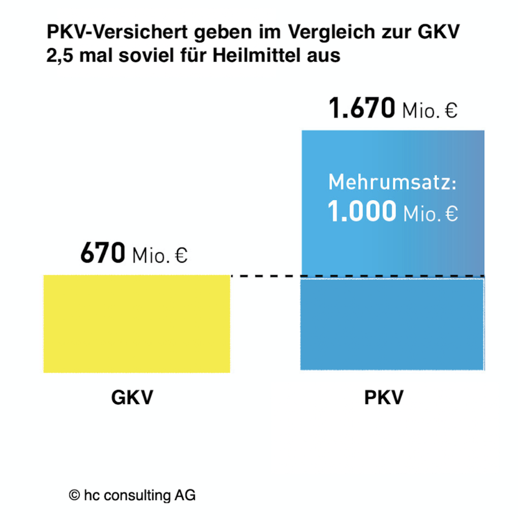 hc consulting AG