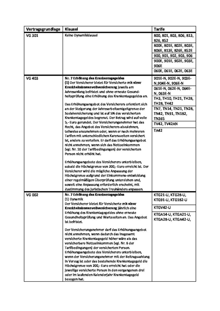 hc consulting AG