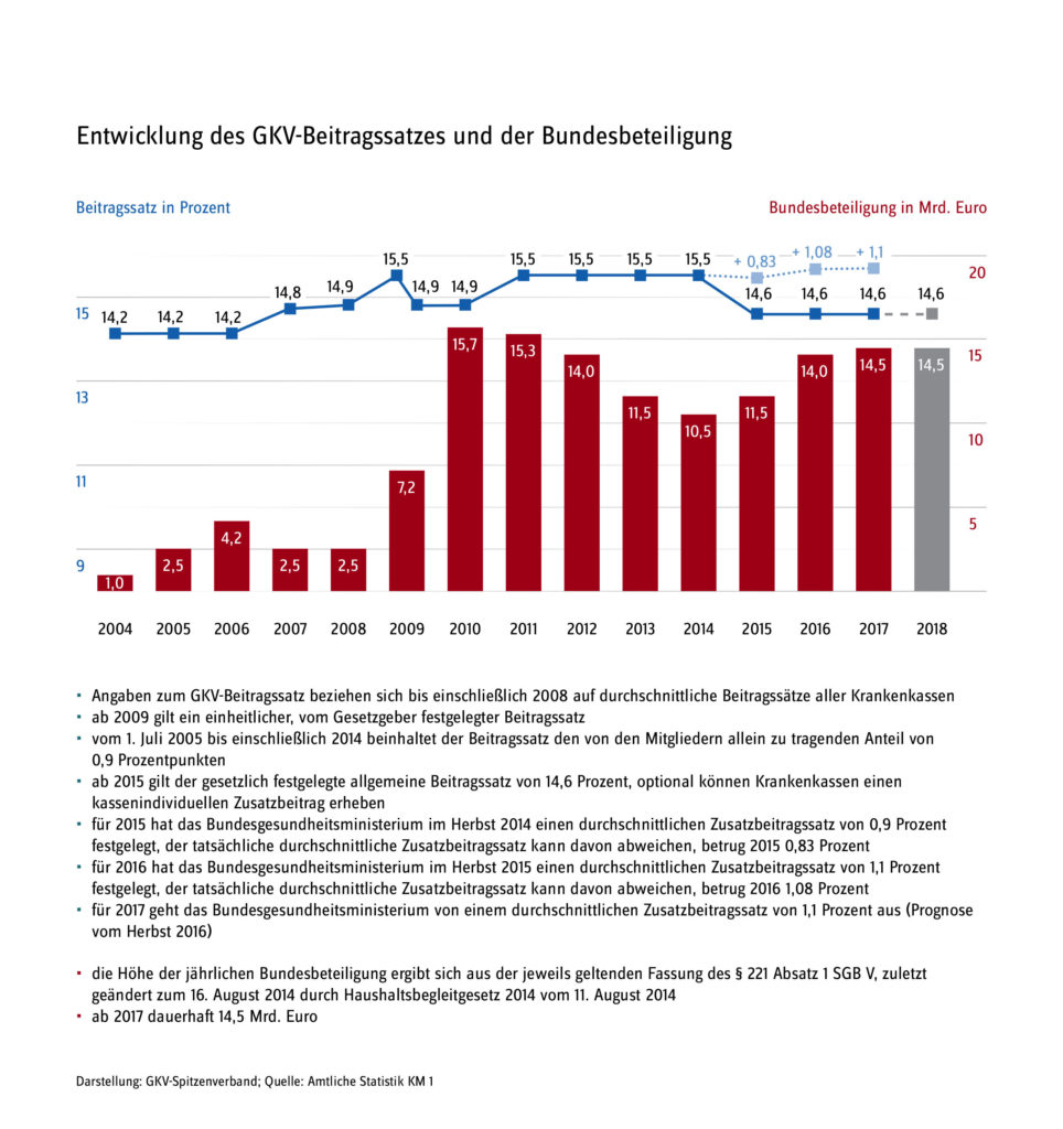 hc consulting AG