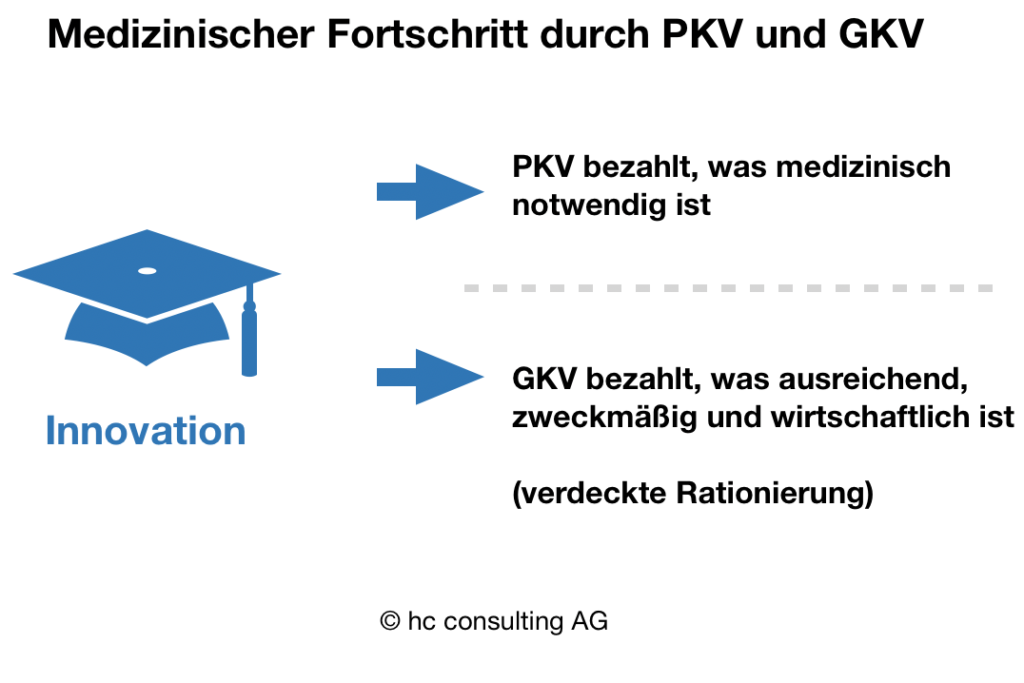 hc consulting AG