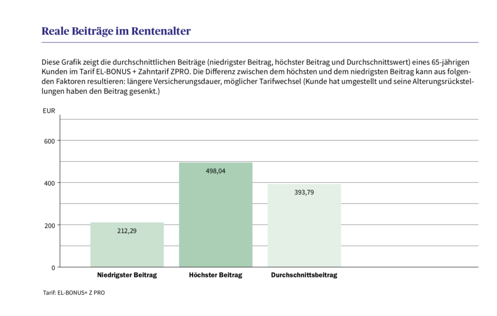 hc consulting AG