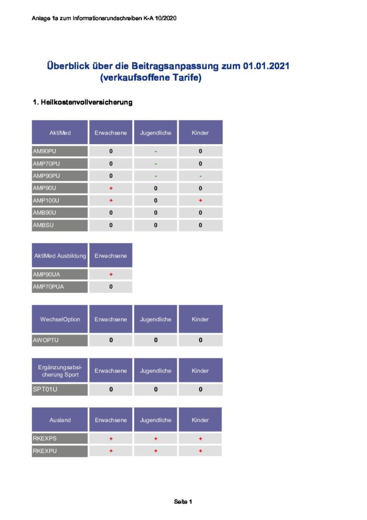 hc consulting AG