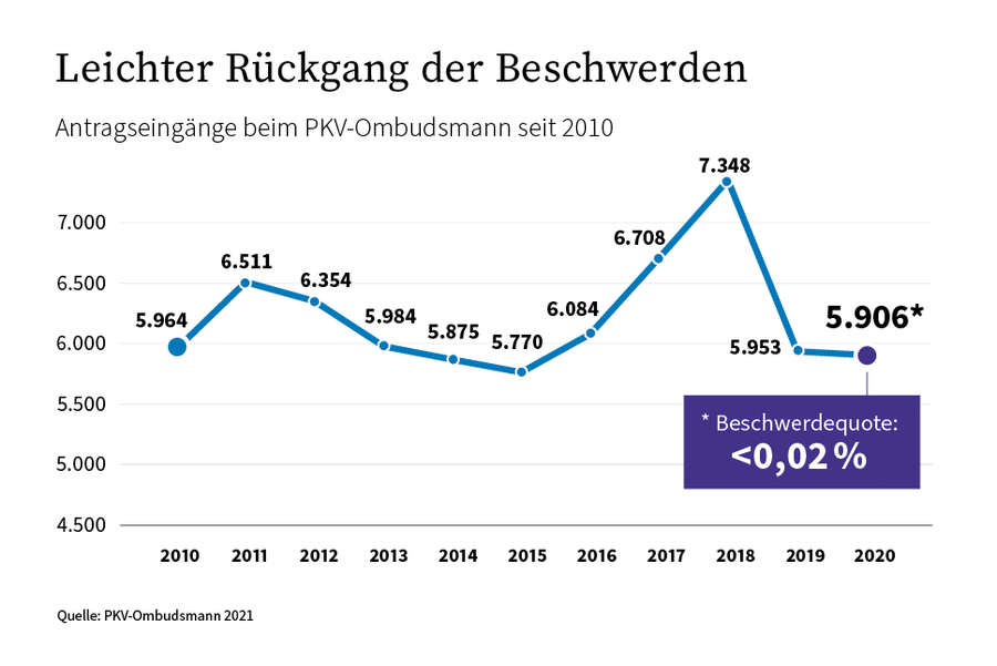 Erfahrungen negative negative Erfahrungen