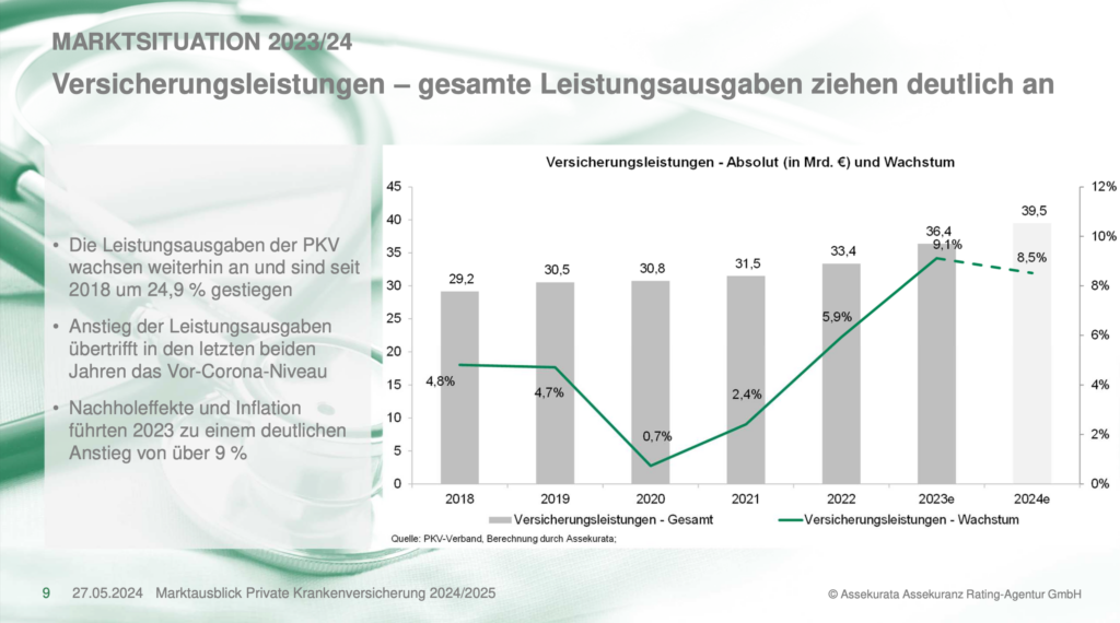 6,5 Beitragserhöhung der privaten Krankenversicherung im Jahr 2025 hc consulting AG