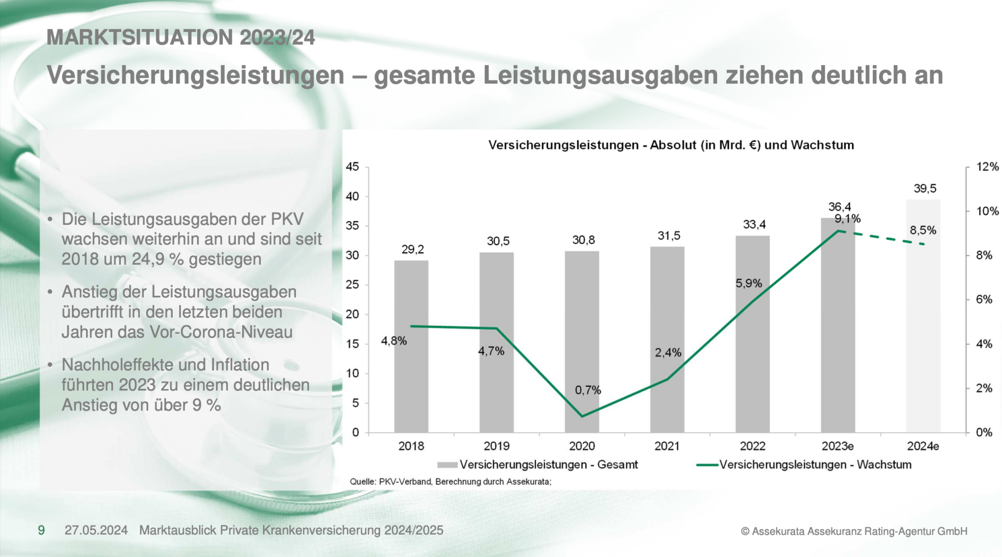 6,5 Beitragserhöhung der privaten Krankenversicherung im Jahr 2025